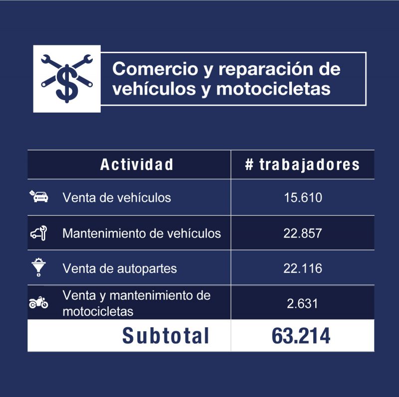 empleos-autopartes-mantenimiento-y-relacionado