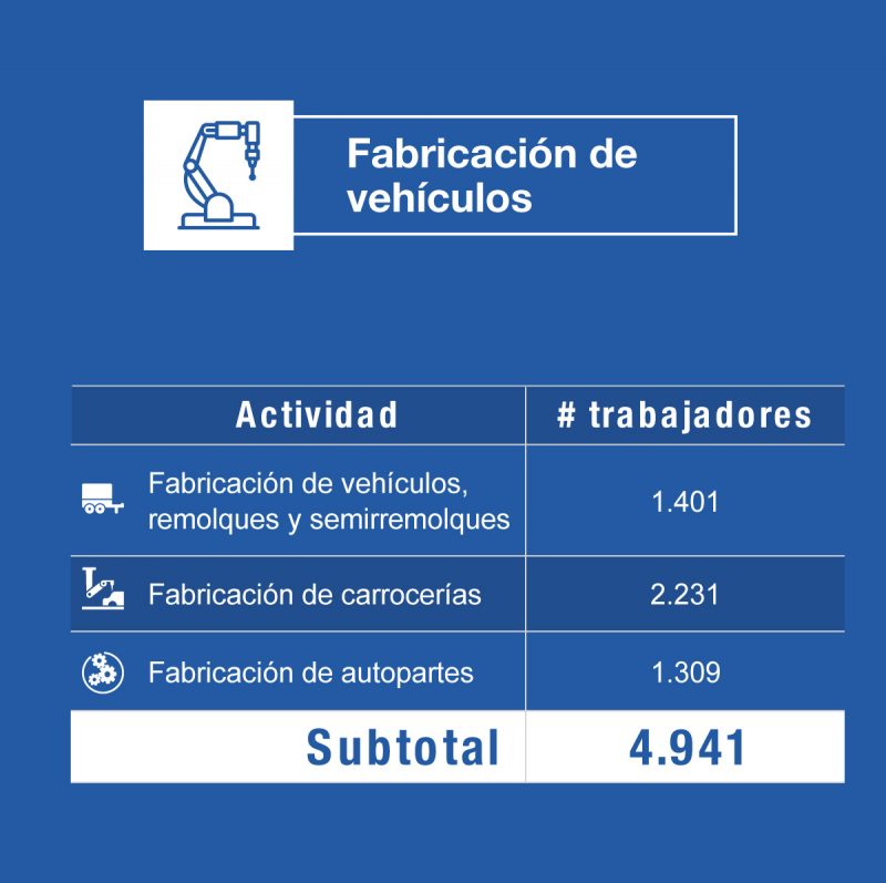 empleos-fabricacion-de-vehiculos