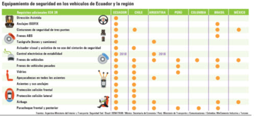 equipamiento