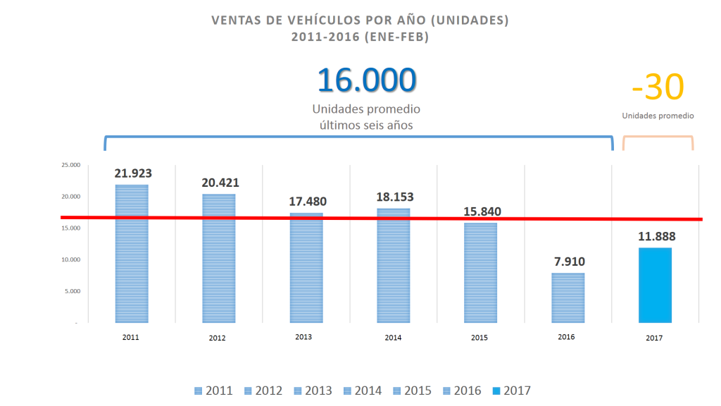 Ventas hisrtóricas enero - febrero