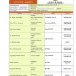 Porrtada Ambato-Acta COE cantonal